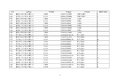 工信部公示:延长部分轻微卡6个月销售期