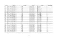 工信部公示:延长部分轻微卡6个月销售期