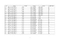 工信部公示:延长部分轻微卡6个月销售期