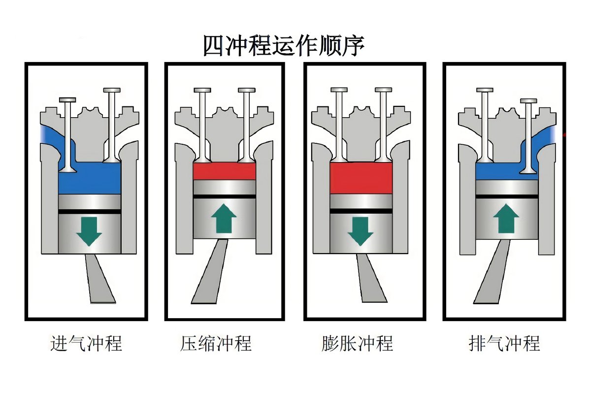 曲轴装歪了？是新技术还是有问题？解析曲轴偏置技术为什么超牛的5缸机 现在却越来越少了？