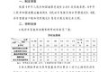 交通部发布机动车驾驶培训与考试大纲！