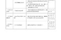 交通部发布机动车驾驶培训与考试大纲！