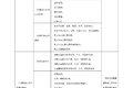 交通部发布机动车驾驶培训与考试大纲！