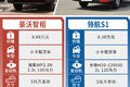 下地库无忧 智相VS领航S1 你更青睐谁？