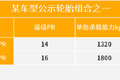 蓝牌后单胎自卸“换鞋”！ 825消失了？