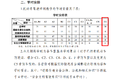 C6驾照考试大纲来了！一文看懂如何考取