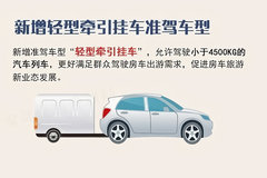 ���ص㣡4��1�����뿼ȡC6 ����Щ�ض�