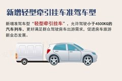 4��1���½���ʵ�� ��Щ�仯�㶼֪����