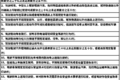 41½ʵ Щ仯㶼֪
