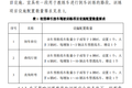 重磅！C6驾驶员培训基本业务条件发布!