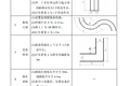 重磅！C6驾驶员培训基本业务条件发布!