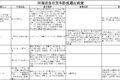 河南部分区域货运车辆进出政策要求汇总