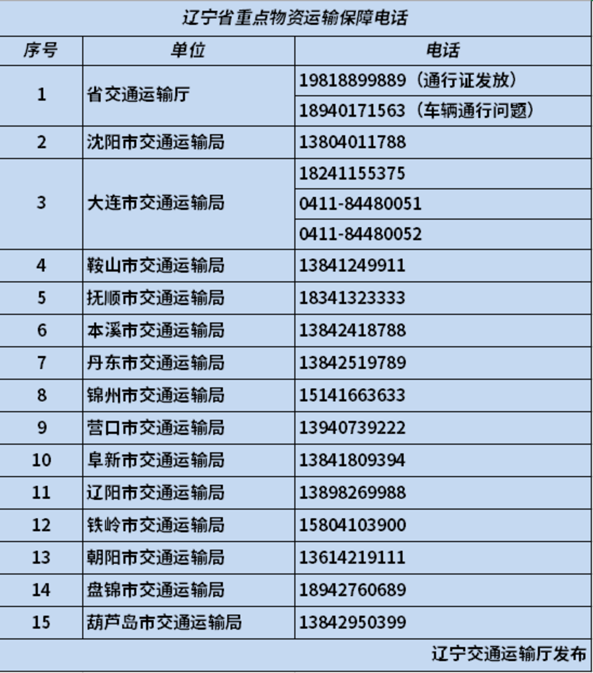 全国多地通行政策总汇 不看不敢出远门!
