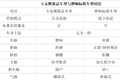 新国标7.9万 锣响集团推出卡友牌新车型