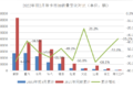 解读重卡销量  行业下行方显重汽成色