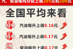 �ͼ��ٵ�����0�Ų���ÿ���ϵ�0.17Ԫ��