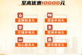 华晨鑫源又送福利了！戳这有补贴！