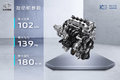仅售5.89万元起 长安神骐PLUS正式上市