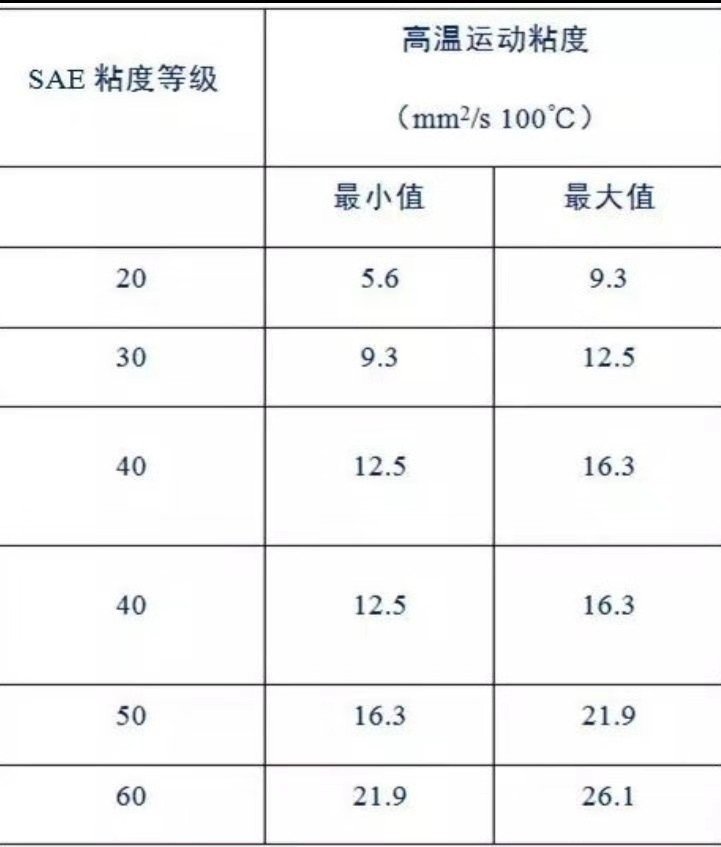 便宜机油能不能用？这样省点运营成本 到底行不行？