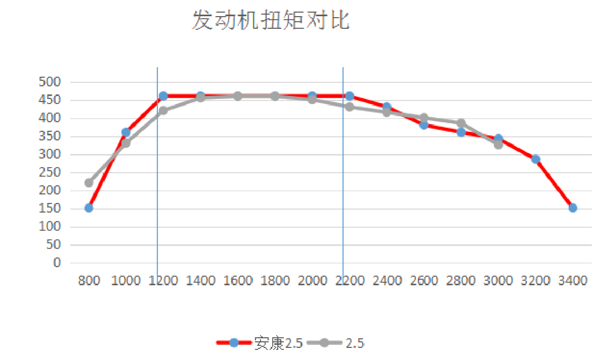 12个起步！重卡档位这么多 厂家你是为了让我跳着换吗？