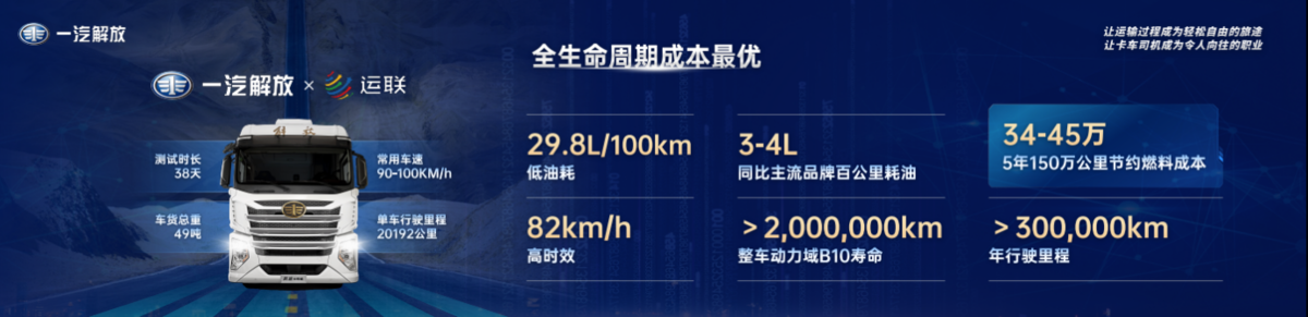 智鹰畅途 创领未来  一汽解放鹰途系列产品在杭州隆重上市