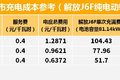 每公里成本不足5毛 J6F纯电续航约200KM