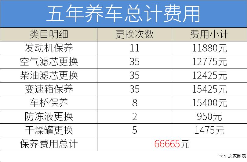 新能源车不用保养？千万别当真！当真你就惹大麻烦了！