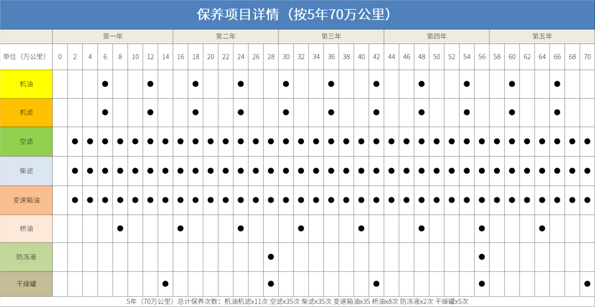 新能源车不用保养？千万别当真！当真你就惹大麻烦了！