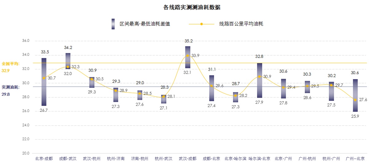 《2022中国公路运力发展数据白皮书》发布 四大趋势指明运力市场发展