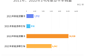 重卡销量遭遇十四连降！何以逆风翻盘？