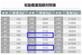 295/80R22.5对决12R22.5 它两孰强孰弱?