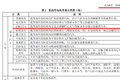 蓝牌仓栅戴上紧箍咒！ 未来何去何从？