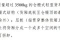 距新规上路仅三天 市面却绝少见新仓栅?