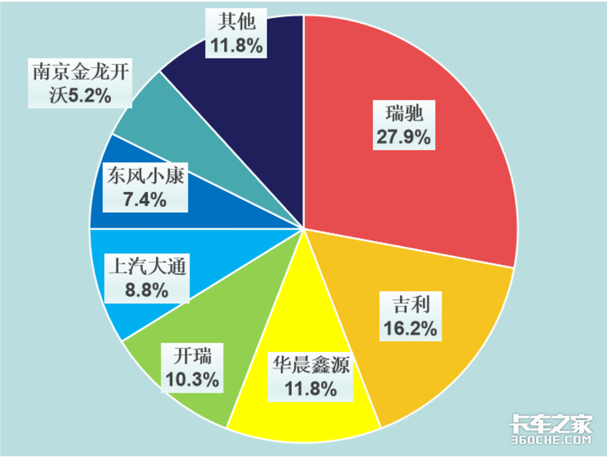 路拍广州新能源货车 哪个品牌的最常见?