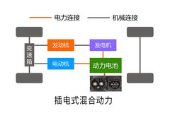 9月1日蓝牌轻卡正式跨入新法规时代 4.5吨以下车型厮杀再起