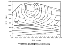 �ᶯ����ʡ�� ֻ��Ҫ�ı��ʻϰ�ߣ�