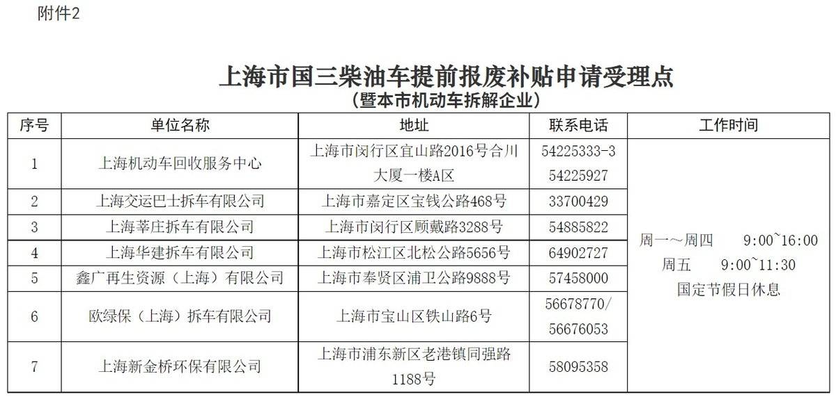 上海2.8万国三柴油车的好消息！鼓励淘汰政策继续 最高补贴4.8万