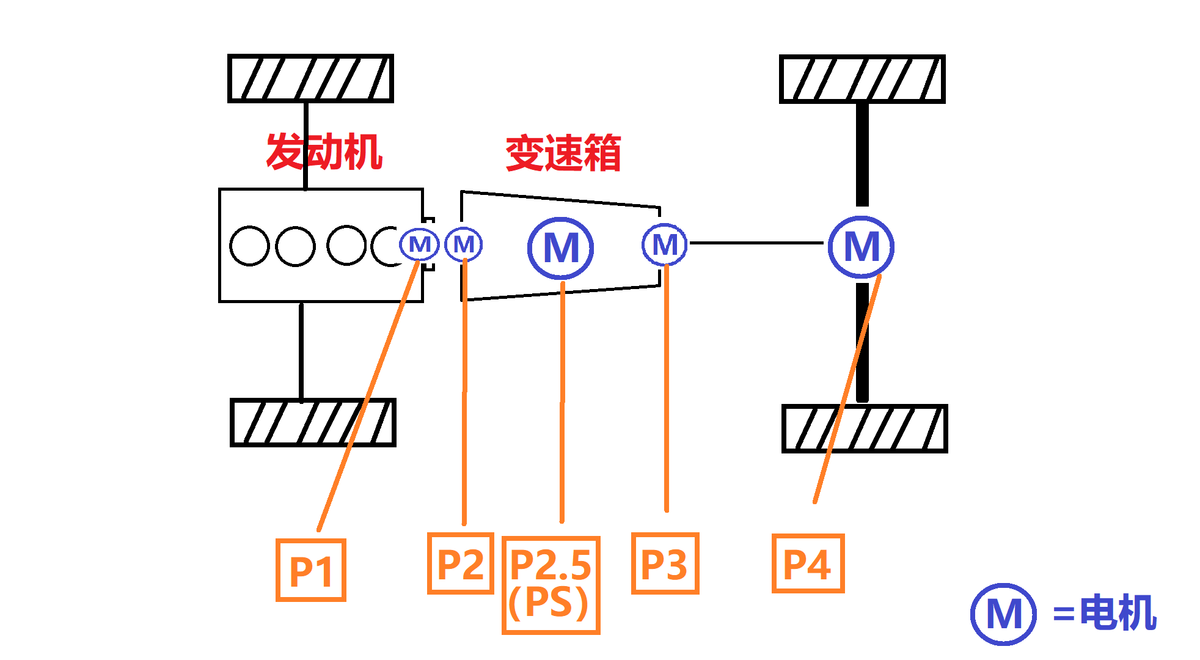 百公里油耗仅6.95L 骏铃聚宝盆算是把发动机玩明白了！