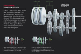 AMT靠边站 不断动力 更省油 比AMT更省油的DCT将成主流