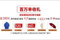 东风轻型车“豪”礼以待，钜献袭来