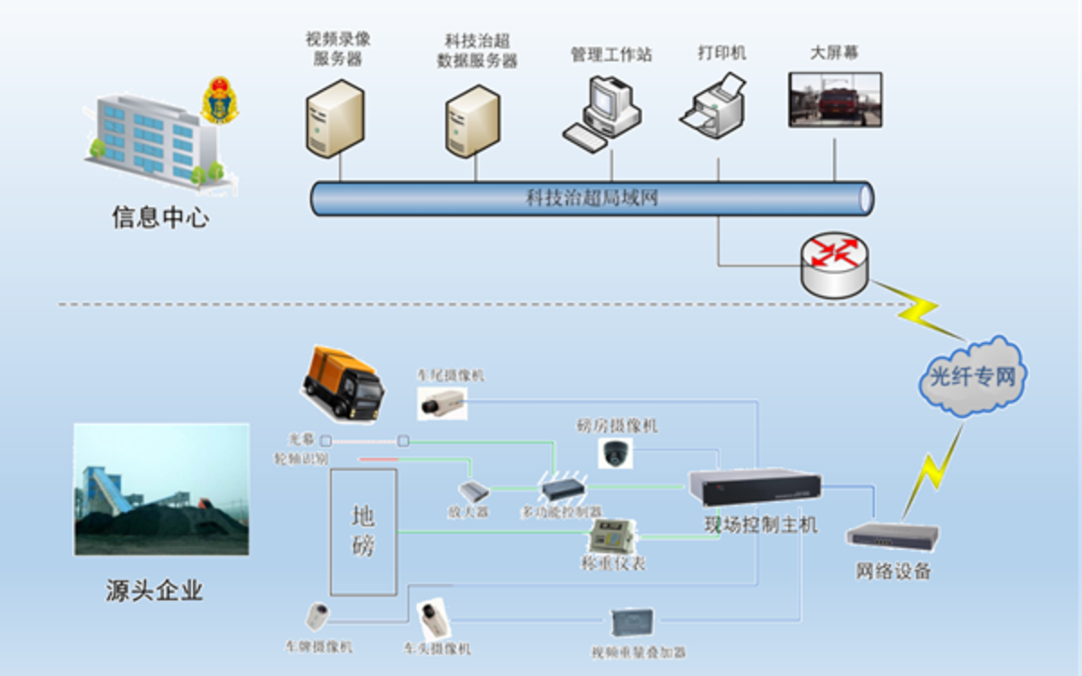 还想超载吗？这些高科技神仙看了都摇头