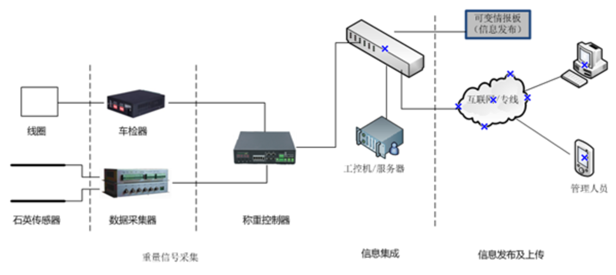 还想超载吗？这些高科技神仙看了都摇头