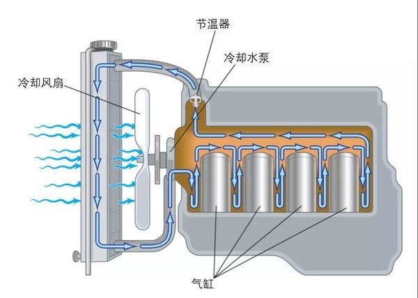 一个可能造成油耗升高 但常被我们忽略的部件：节温器