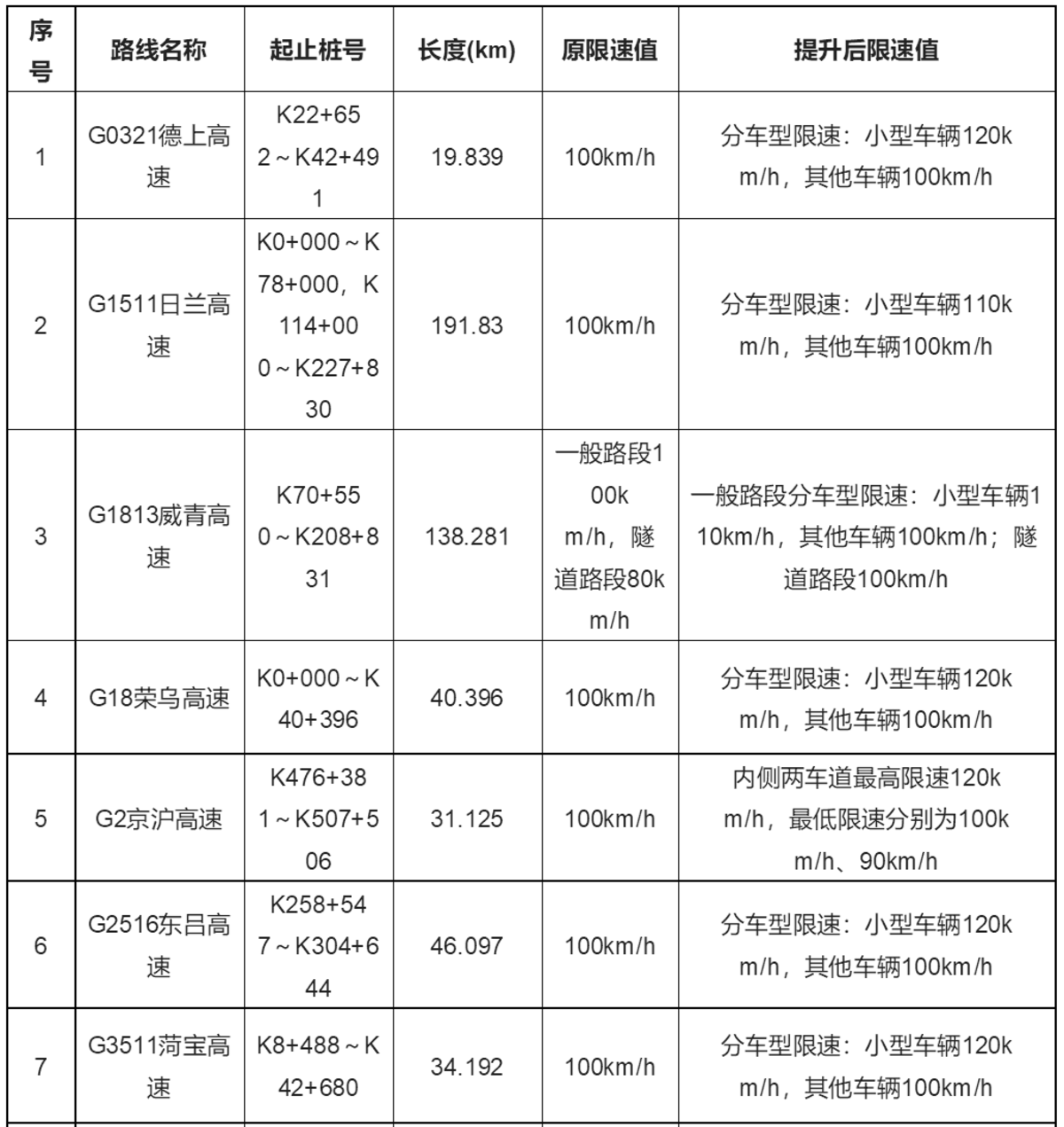 2022年不足100天 一波货运利好政策来袭