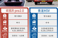 欧航R pro2.0VS乘龙H5V 你更看好谁