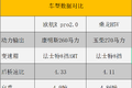 欧航R pro2.0VS乘龙H5V 你更看好谁