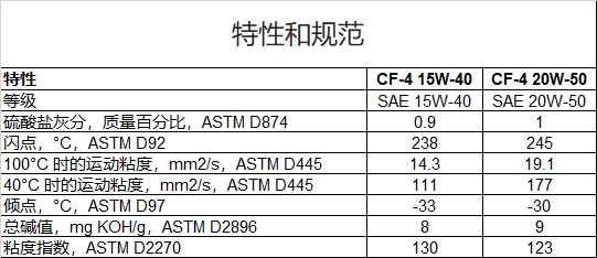 轻卡啥时候换机油？这是由什么决定的？