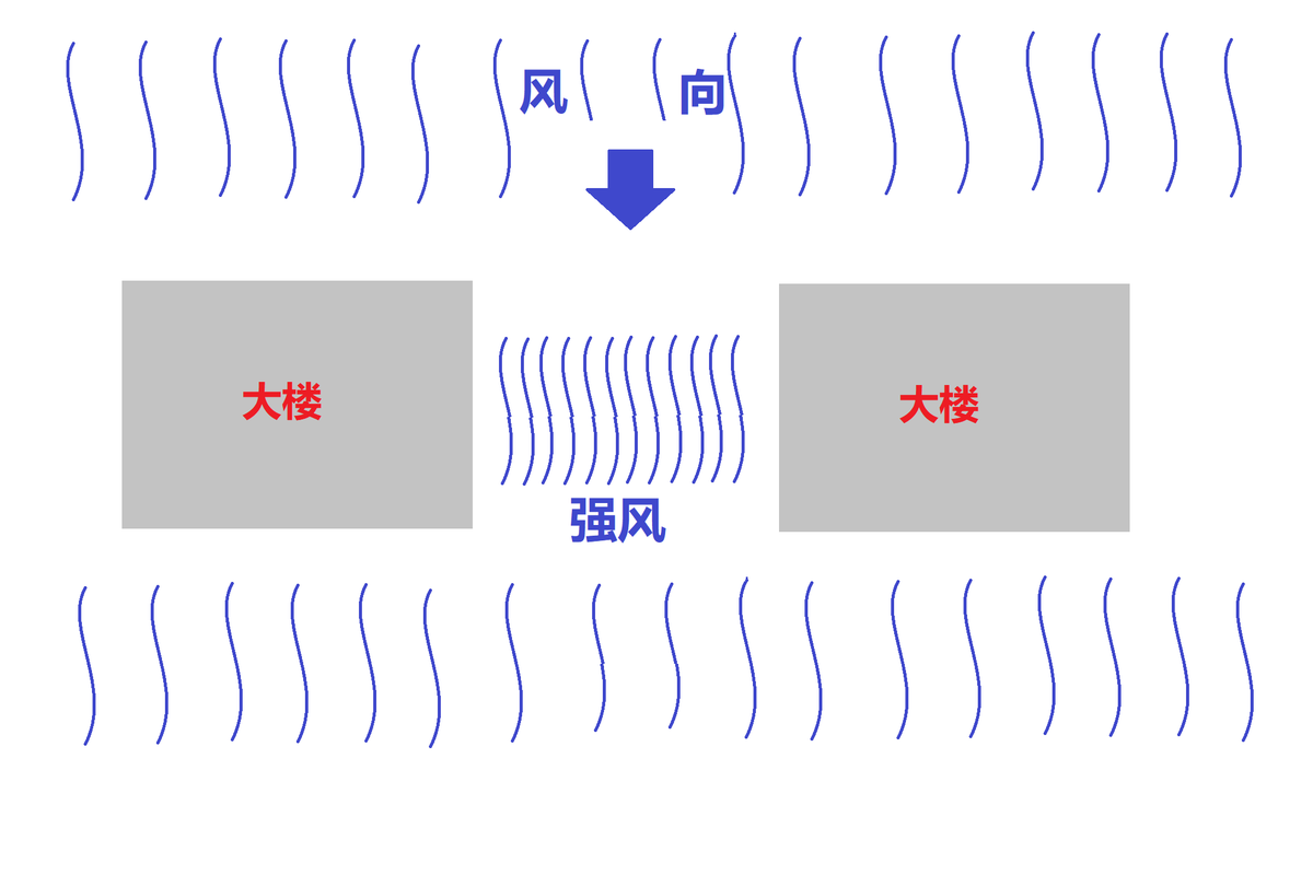 你不知道的技术！涡轮里面竞还有这么多学问！