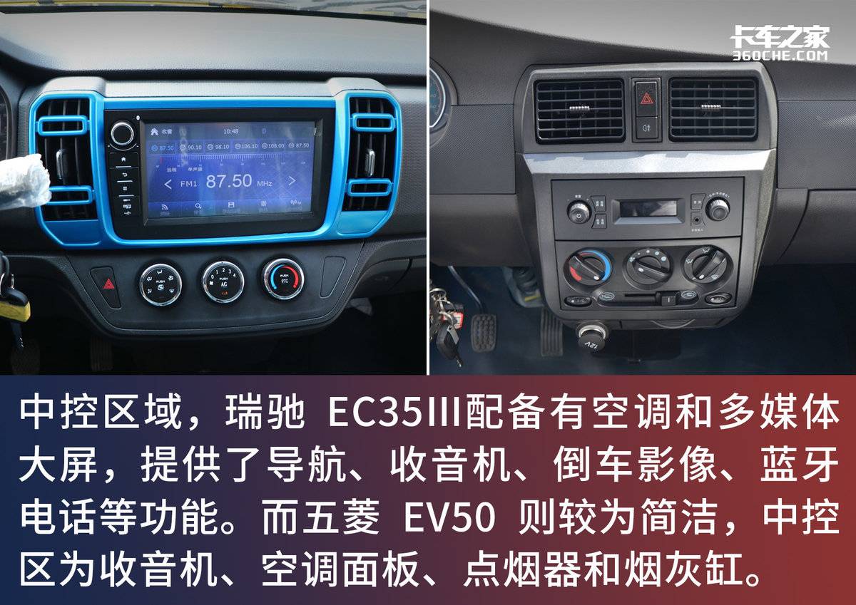 电动神车之间的较量？瑞驰EC35Ⅲ对比五菱EV50谁更强？