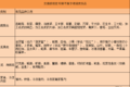 拉错拉多都不免费！绿通政策一文弄懂